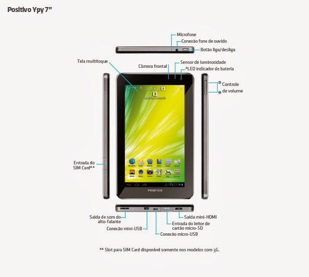 Núcleo de Tecnologias Educacionais: Manual da Positivo Tablet Ypy 7"