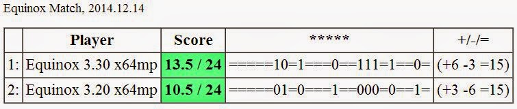 Jurek Chess Engines Rating - new list 15.11.2014. Stockfish first!