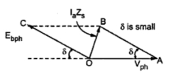 KBREEE: Behaviour of Synchronous Motor on Loading