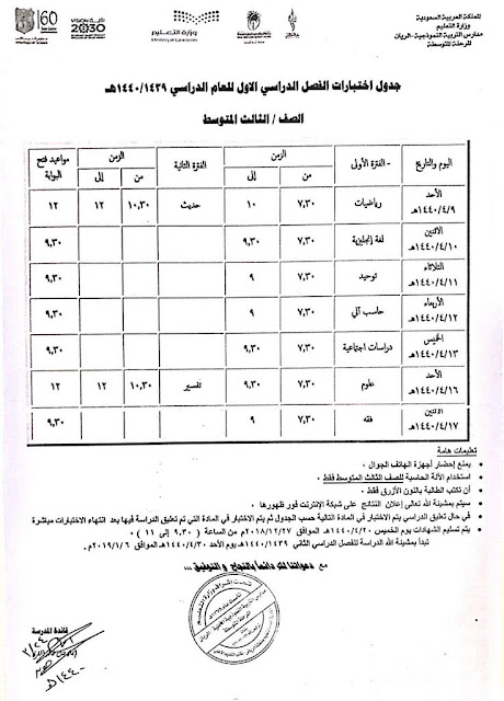 مراجعة رياضيات للصف السادس الفصل الثاني