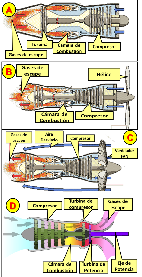 EL VUELO POR INSTRUMENTOS Motores Aviación