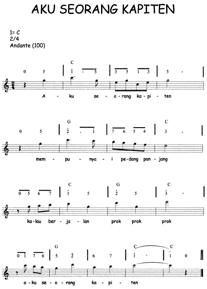 Not Angka Pianika Lagu Aku Seorang Kapiten Lagu Anak