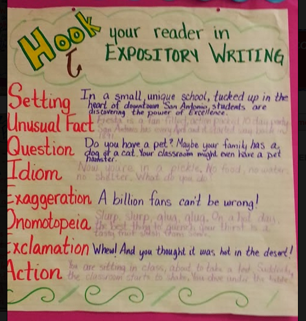 ELA Anchor Charts Hook for Expository Writing