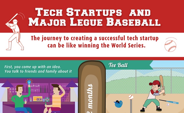 Image: Tech Startups and Major Legue Baseball 