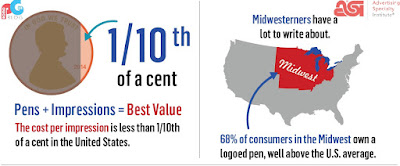 ASI: More Than Half of Consumers Own Promo Pens