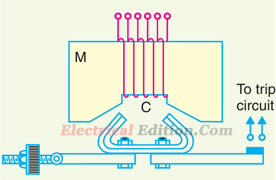 Armature Relay Definition