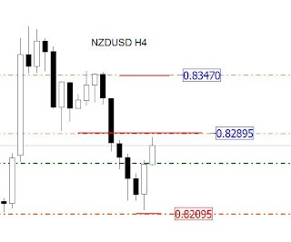 Forex long term h4