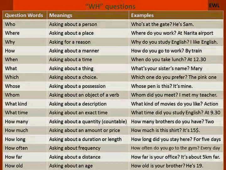click-on-asking-questions-in-english