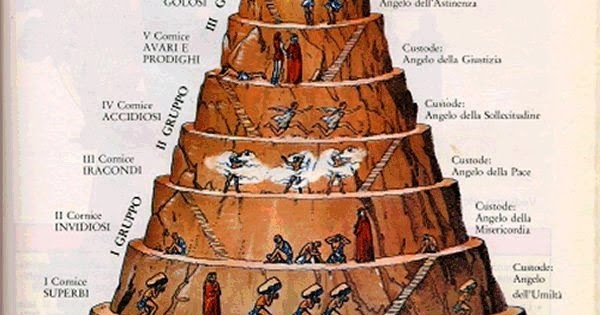 Riassunto del Purgatorio di Dante Alighieri la trama della seconda jpg (600x315)