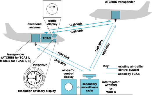 chairul umam: Air Traffic Controller