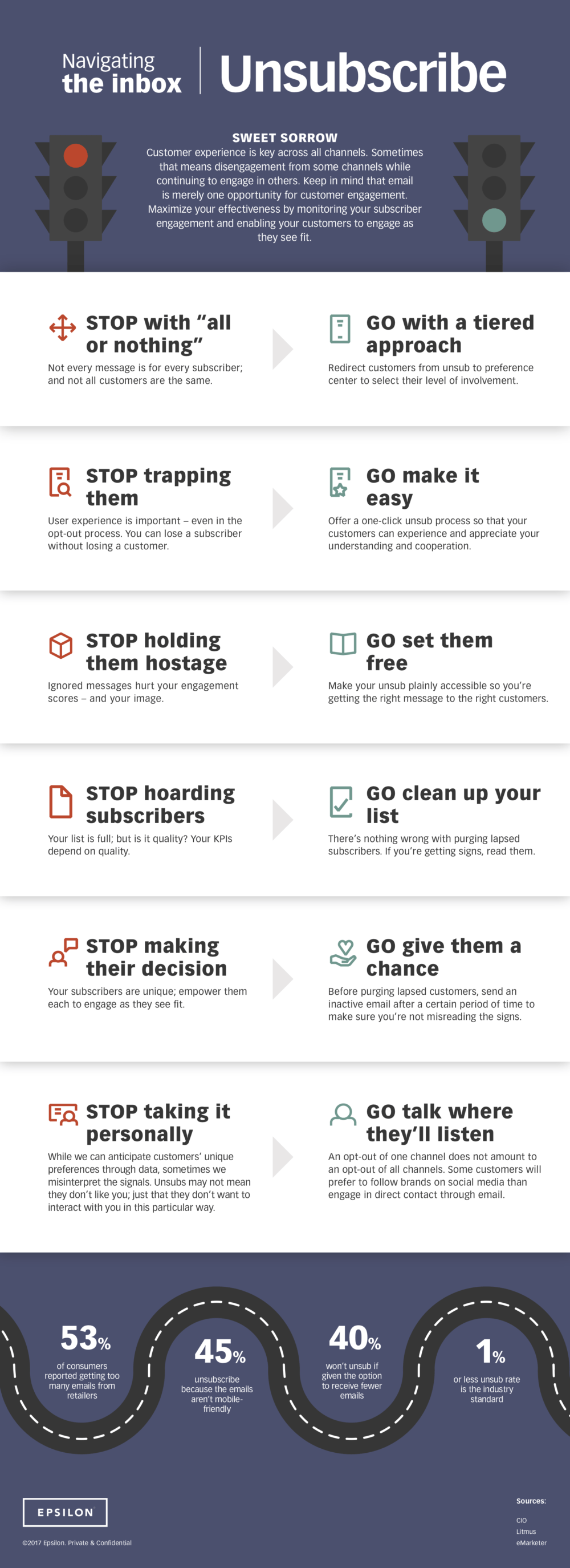 Navigating the inbox: Knowing when to say goodbye - #infographic