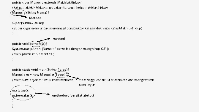 PENGENALAN JAVA: Abstract Class, Interface, dan Inner Class.
