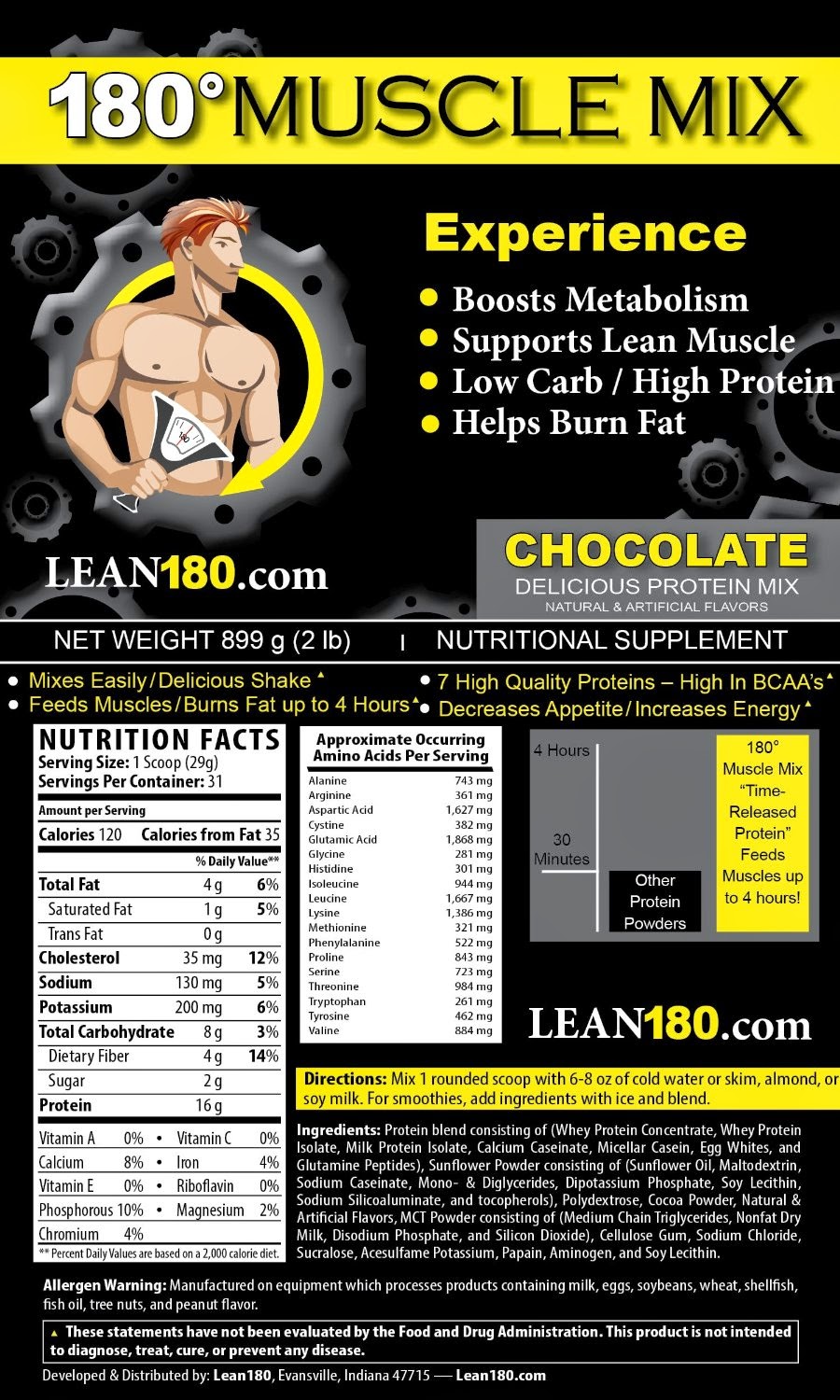 Get Lean Kit by Review