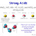 Strong Acid