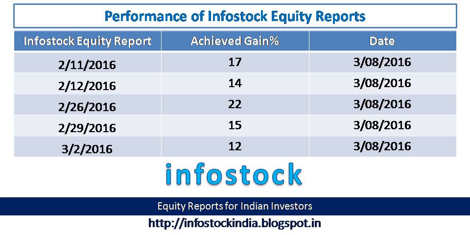 livestock equity co op market reports