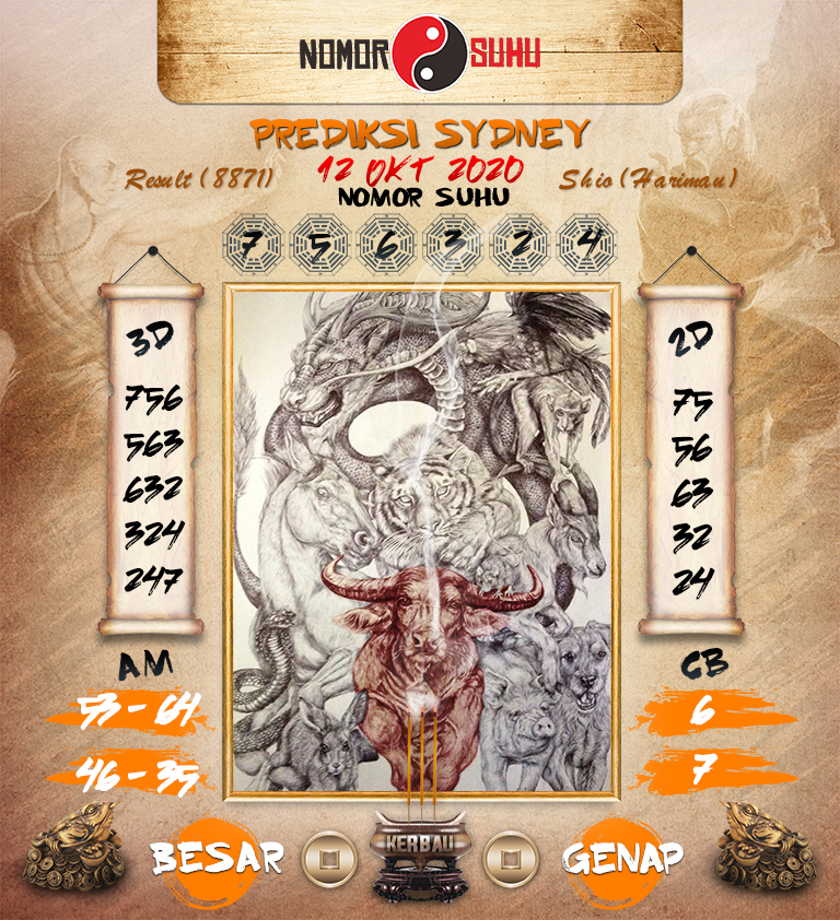 Prediksi Syair Sydney 12 Oktober 2020 Pangkalantoto