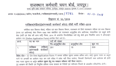 Rajasthan Anganwadi Supervisor Vacancy 2018