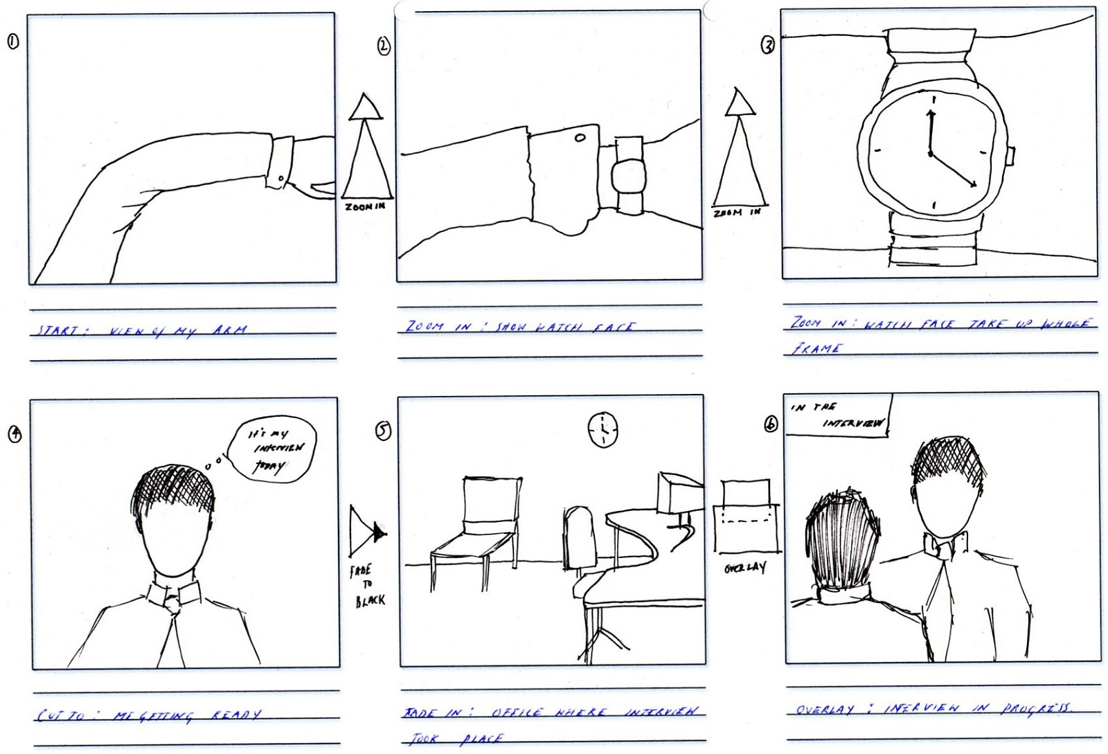 What Is A Storyboard Learn How To Make One - vrogue.co
