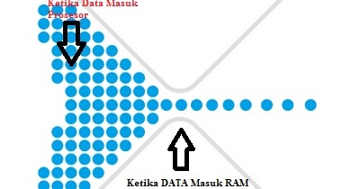 Daftar Urutan Prosesor Terbaik Dari Intel Dan Amd Dukuntekno