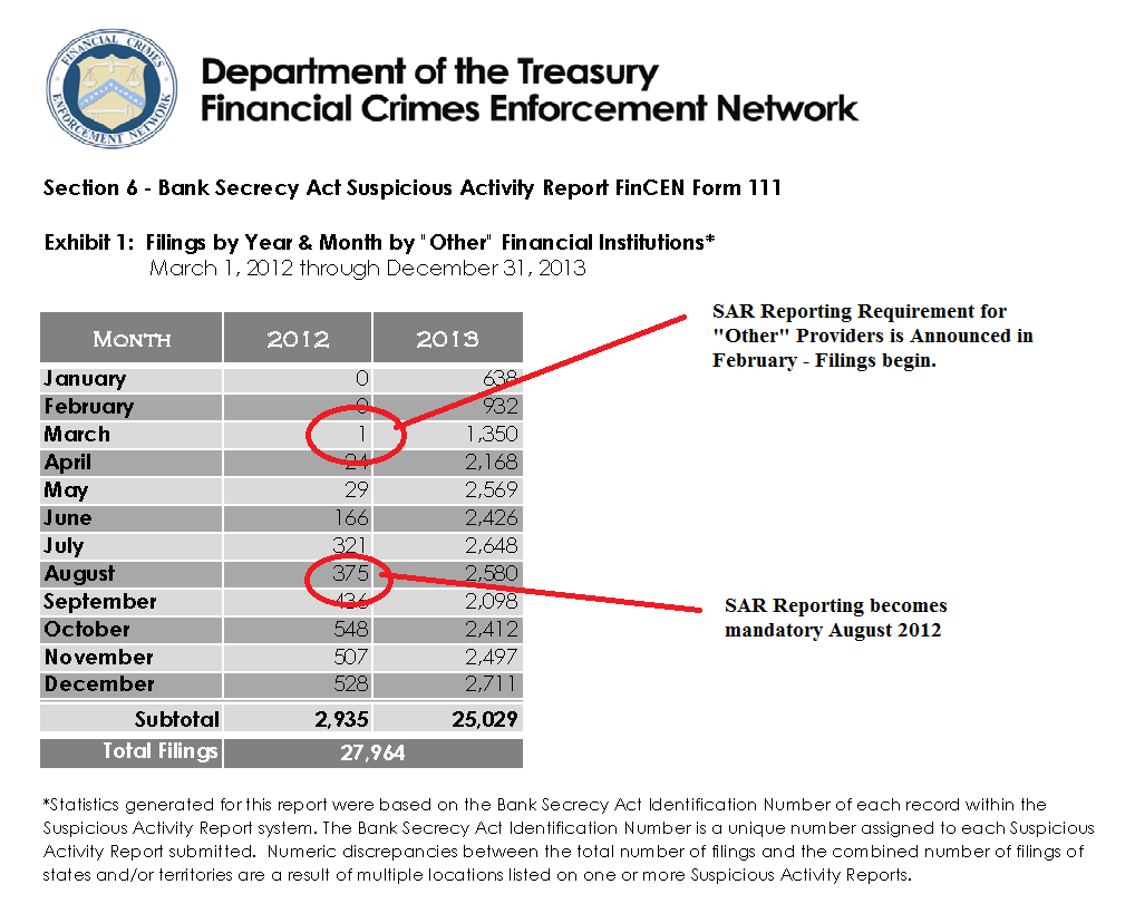 Mortgage News Digest Updated As AML/SAR Rule Anniversary Approaches
