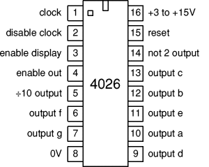 7-Segmen Decade Counter 4026 ~ CARA MUDAH BELAJAR ELEKTRONIKA DIGITAL