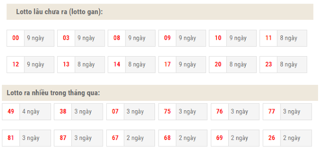 thong ke lo gan, lo li thong ke lo gan, lo li