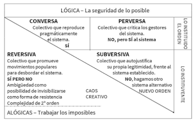 Posiciones de los diferentes colectivos con respecto al Poder