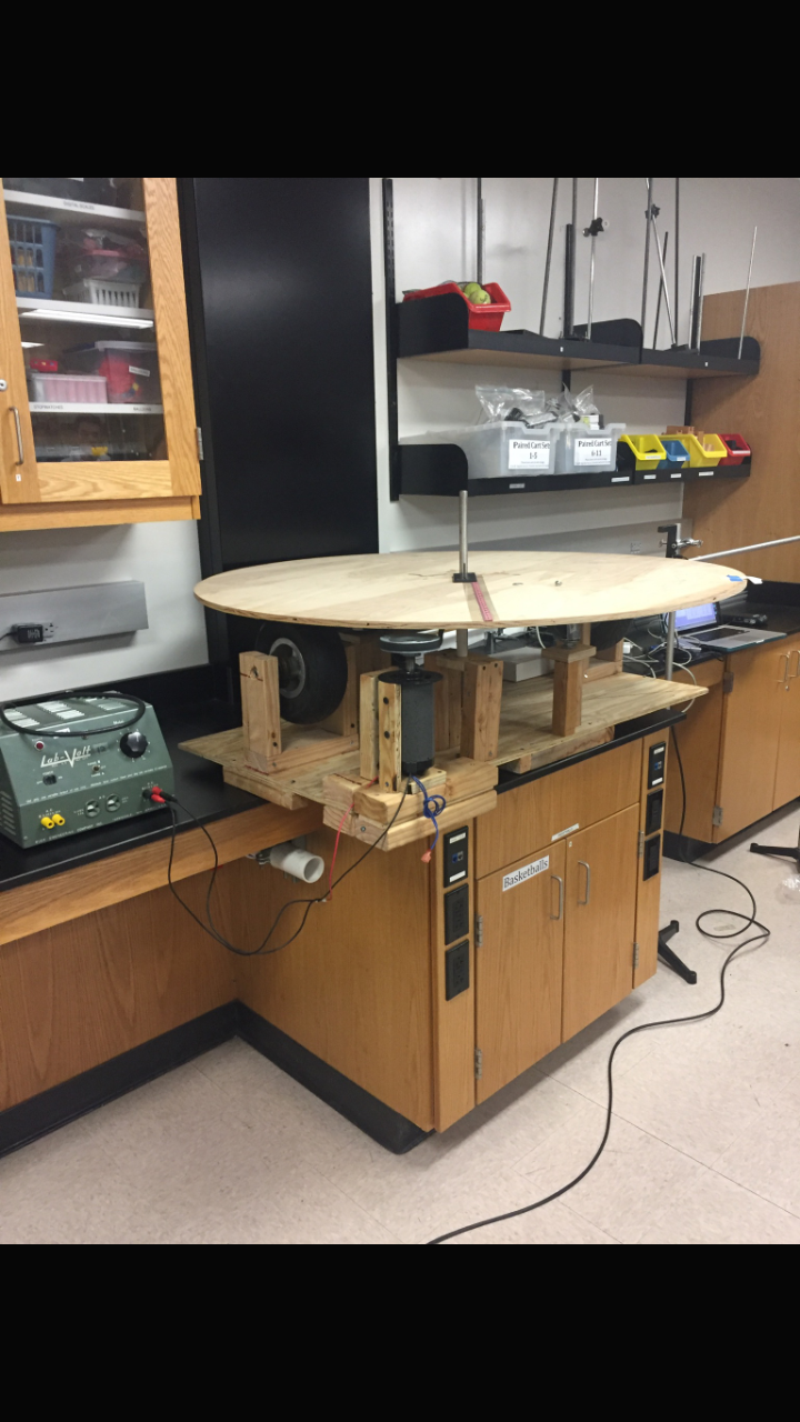 phys4AS17dguzman Lab8 (Demonstration Centripetal acceleration vs