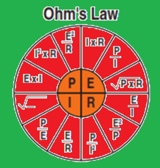 Ohm's Law Easy Use