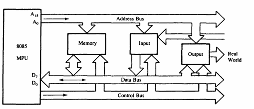 JM505 Microcontroller And Microprocesor Bus System jm505-microcontroller-and-microprocesor-bus-system