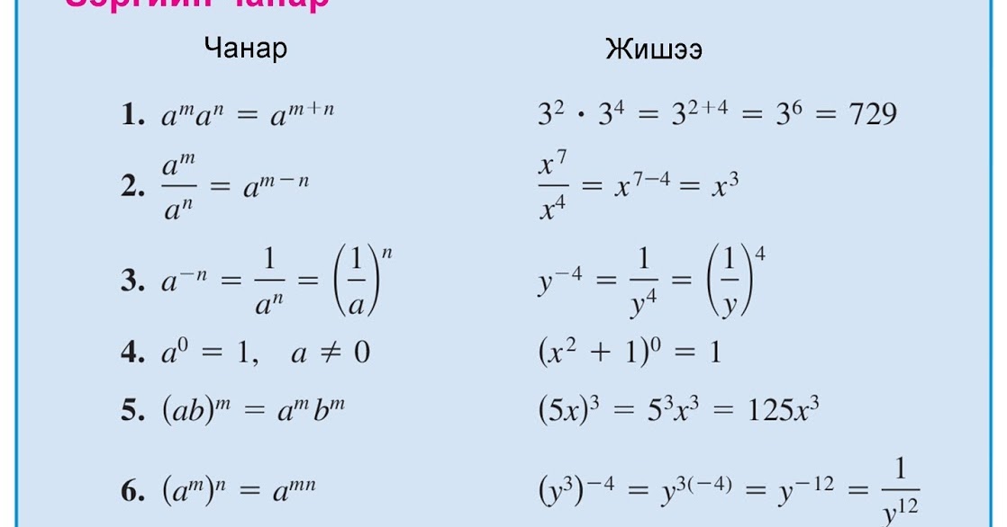 сонирхолтой математик: зэрэг ба язгуурын чанар