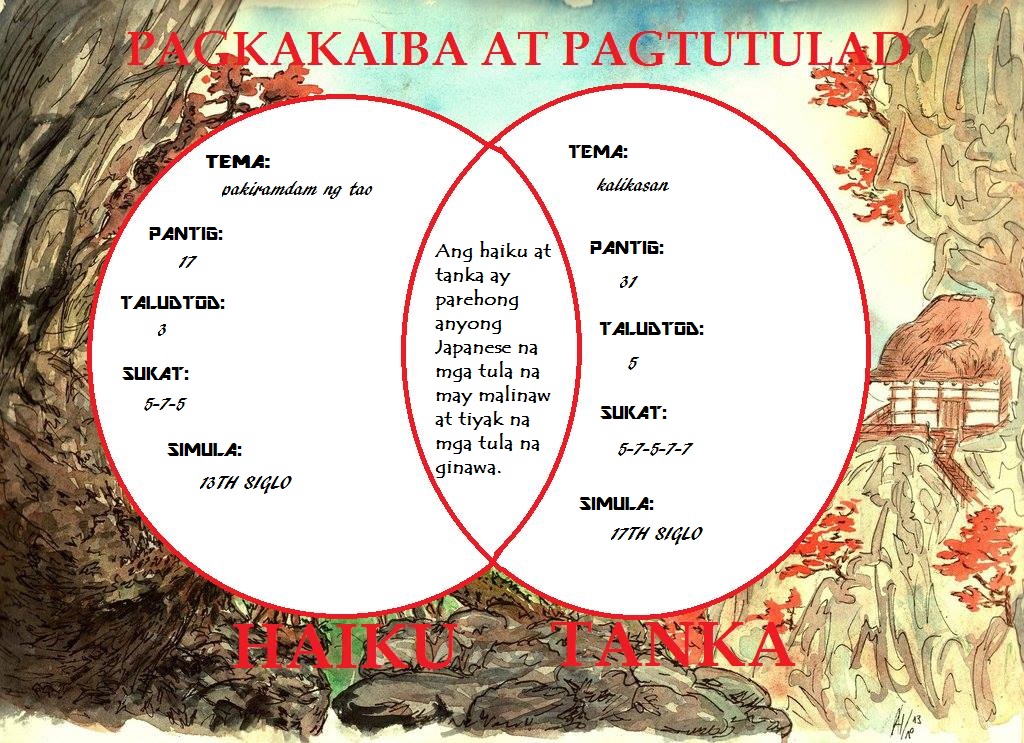 Pagkakaiba Ng Tanka At Haiku Kahulugan At Halimbawa 2022 - Mobile Legends