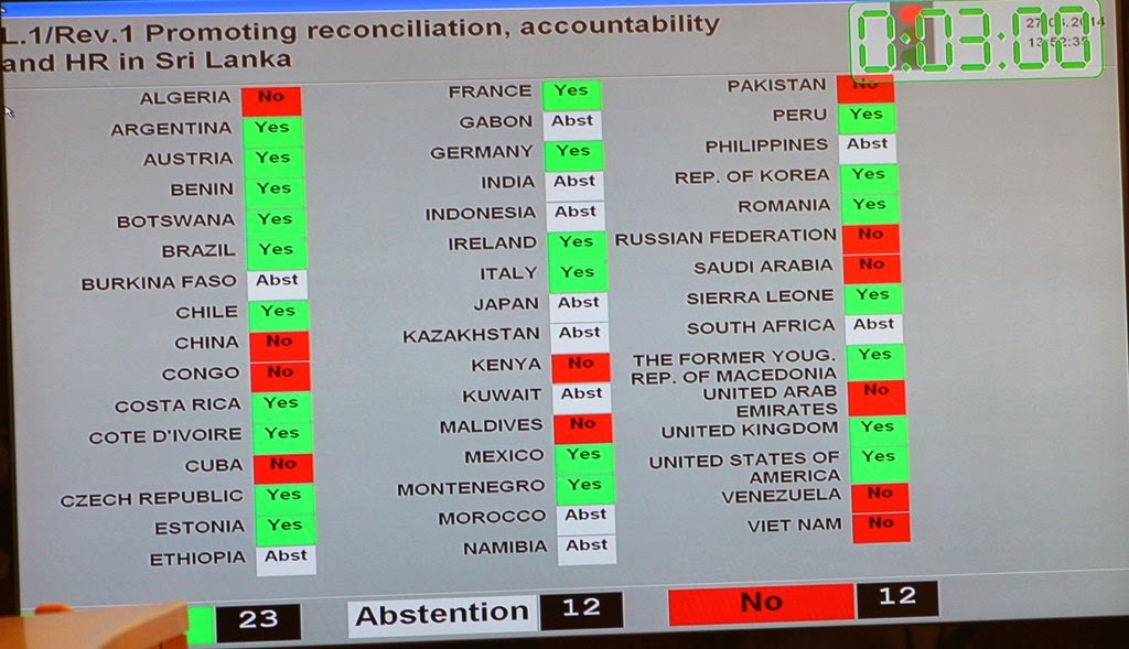 SRI LANKA BRIEF: UNHRC resolution on Sri Lanka: Positions of the ...
