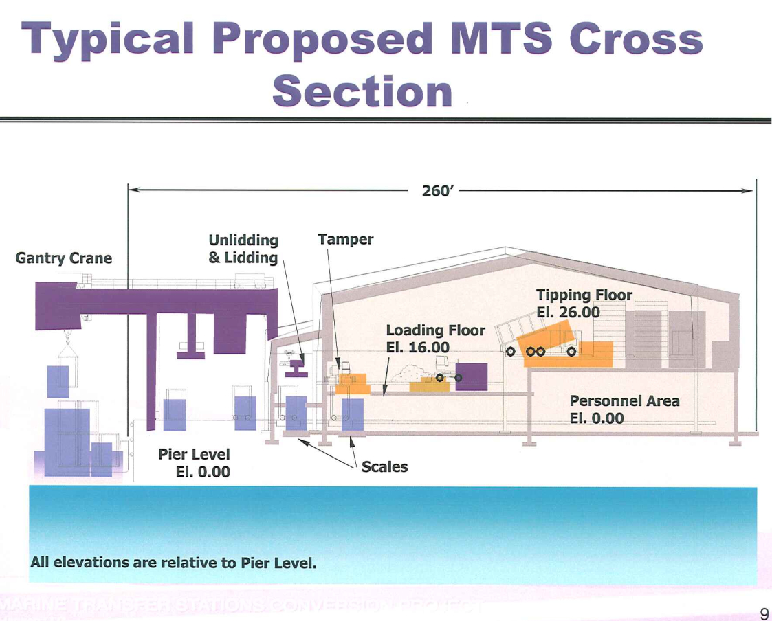 IMBY A Rear Window View of Brooklyn's South Slope Hamilton Avenue