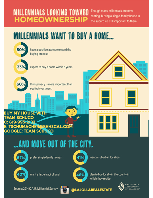 La Jolla Heights Home For Sale