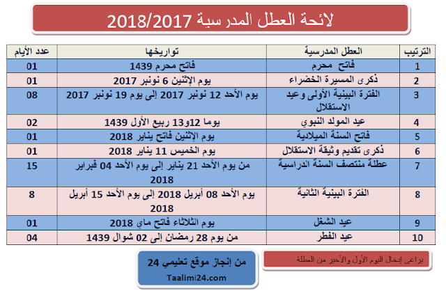 اضغط على الصورة لرؤيتها بالحجم الطبيعي