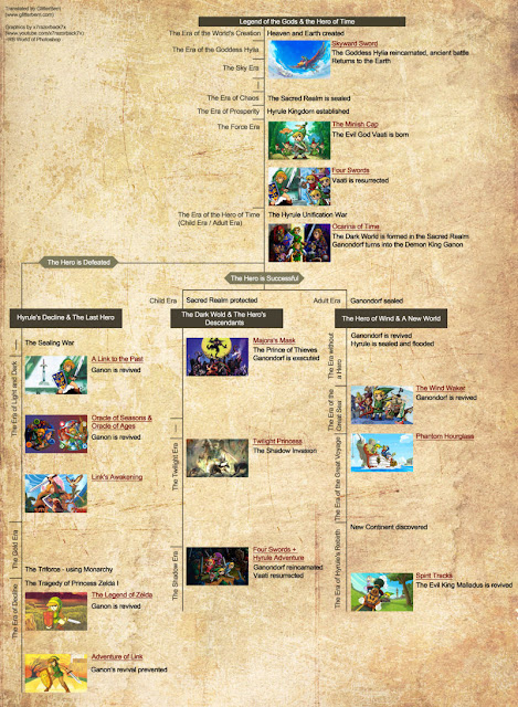 Hyrule Map - Zelda: Phantom Hourglass - Detonado - Parte 12: Templo da  Coragem (2/2)  -phantom-hourglass-detonado-parte.html