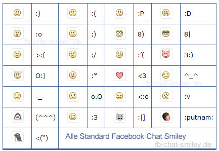 Smiley 8 Bedeutung Smiley 8 Bedeutung