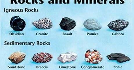 Types Of Rocks And Minerals Chart