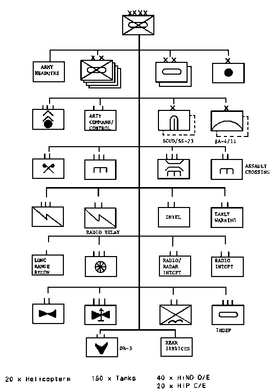 PanzerCDR 8th Guards Combined Arms Army