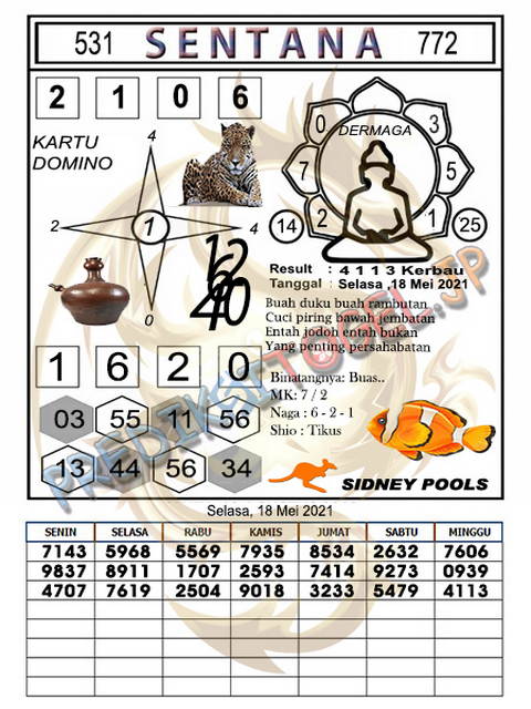 PREDIKSI SIDNEY