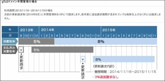 http://www.sakura.ad.jp/consumption_tax.html