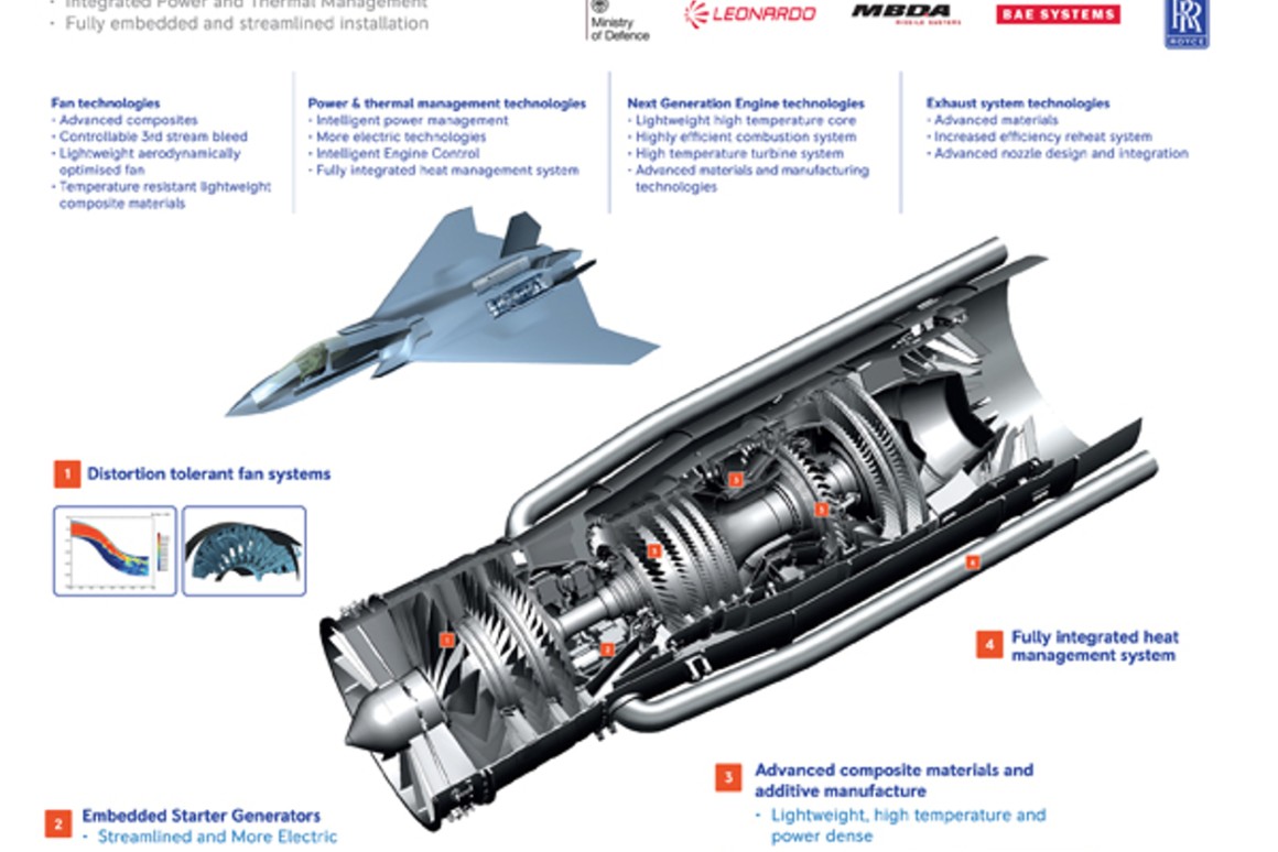 RollsRoyce develop embedded startergenerator for nextgeneration
