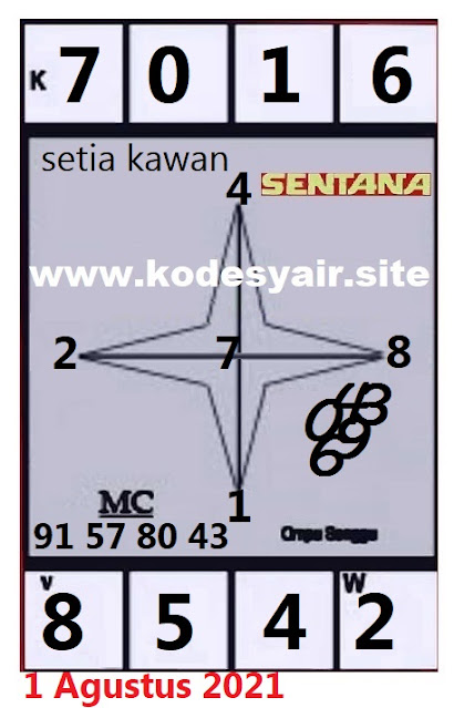 gambar togel sydney
