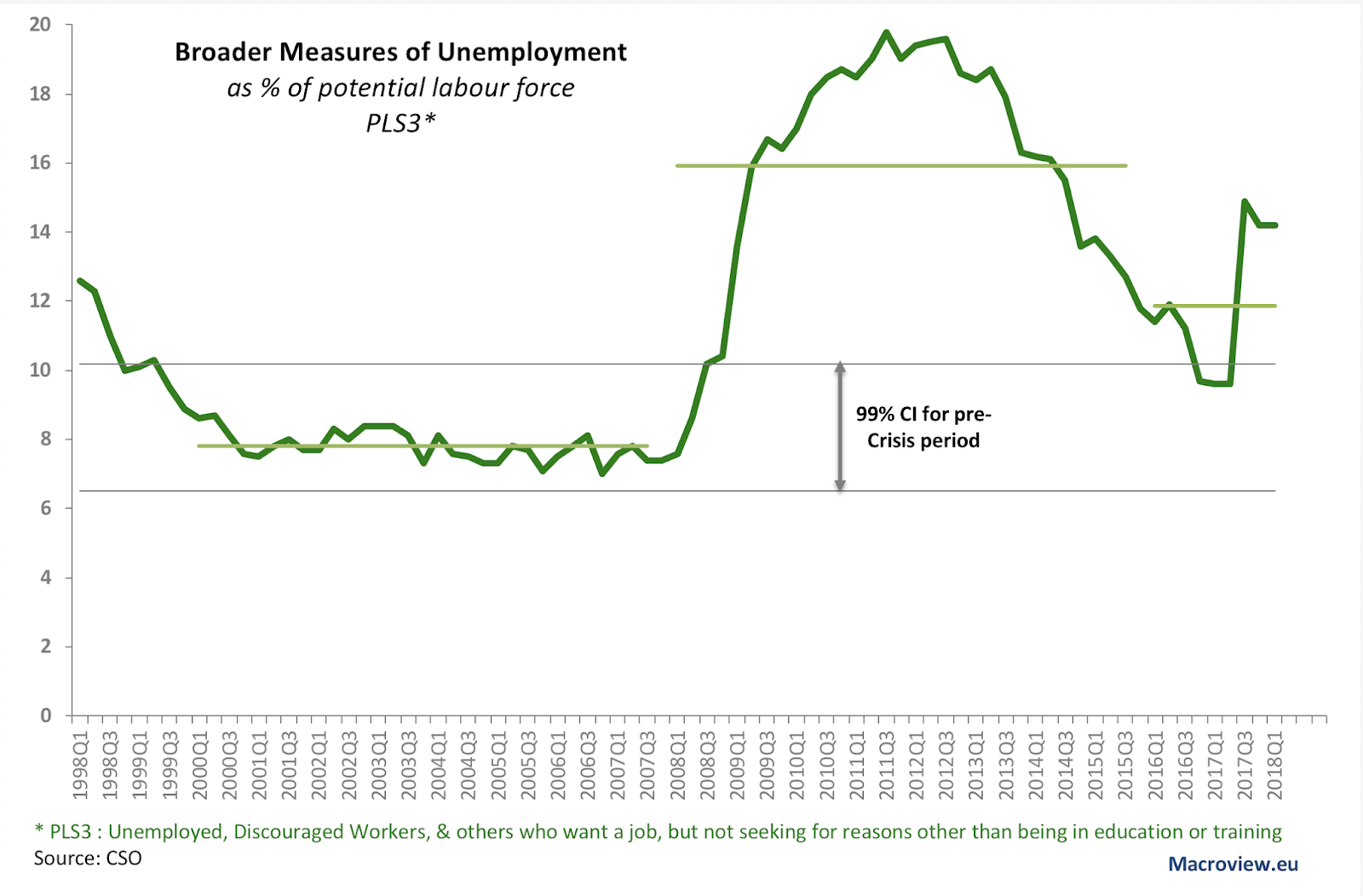 What are the two main measures of unemployment — pic 2
