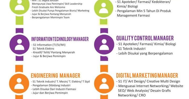 Lowongan Manager PT Pharos Indonesia Purwokerto