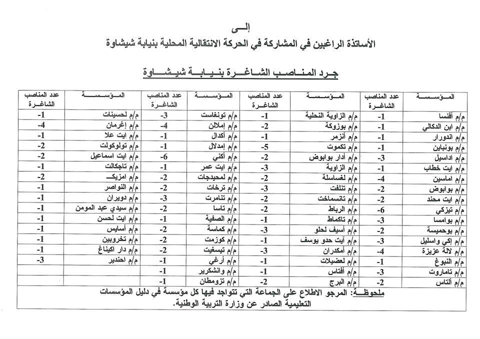 اضغط على الصورة لرؤيتها بالحجم الطبيعي