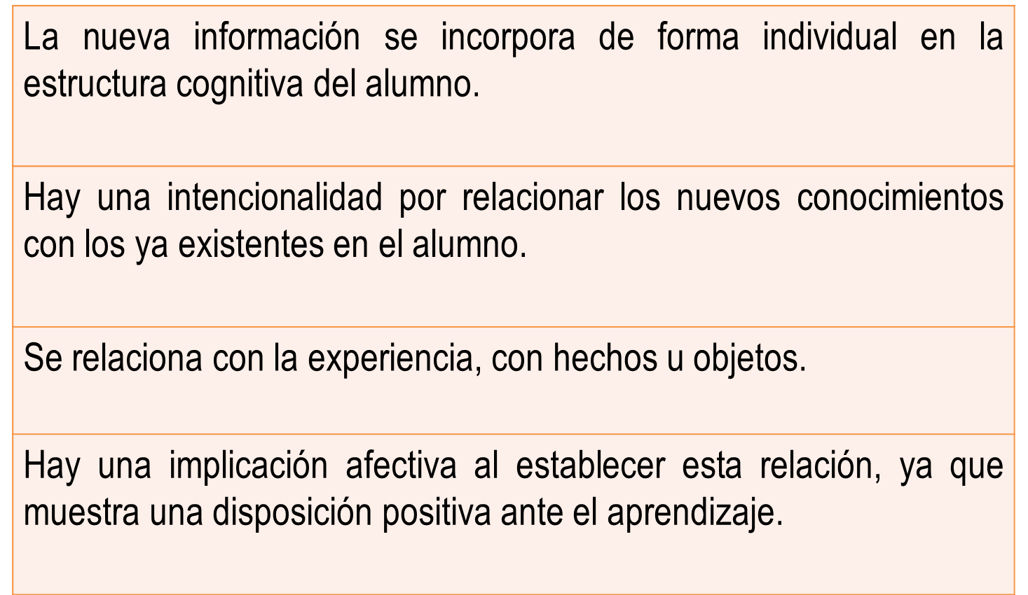 Psicopedagogia 2013 Teoría Del Aprendizaje Significativo David Ausubel