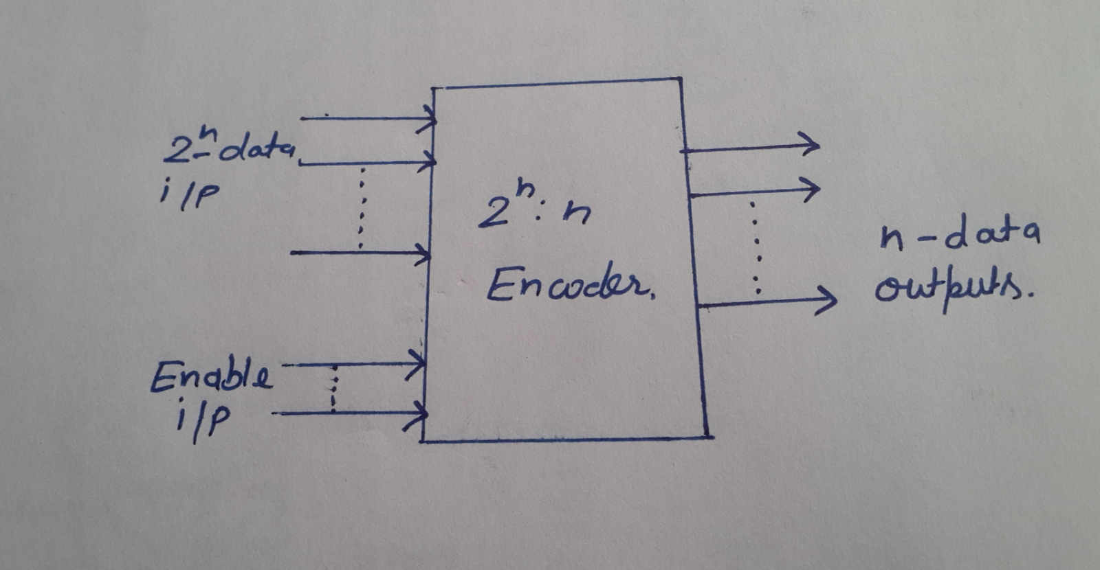 ELECTRONICS & COMMUNICATION ENGINEERING