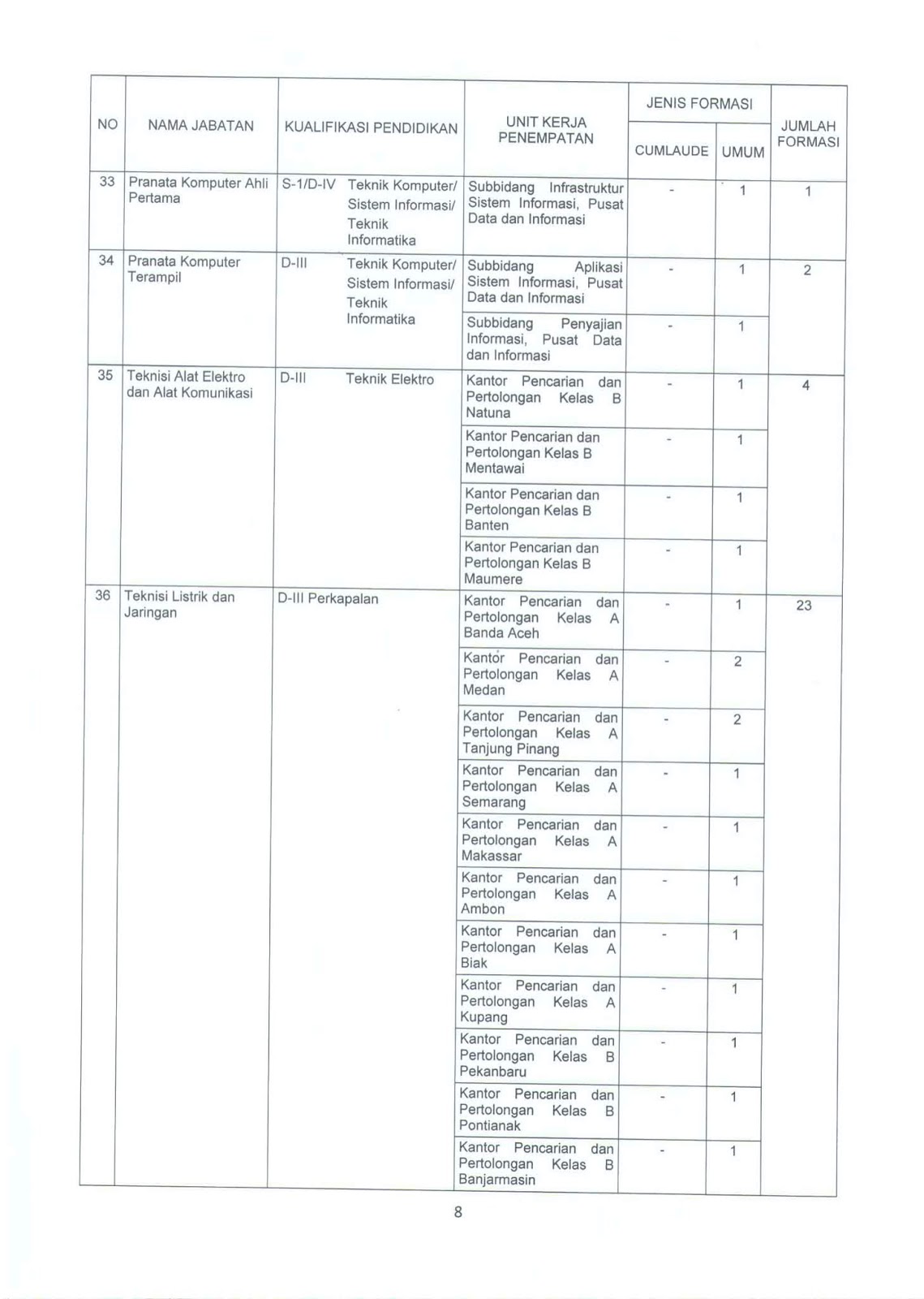 Aspirasi Rakyat Bersatu Penerimaan Cpns 2018 Badan Nasional